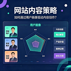 柯城建站-网站内容策略:如何通过用户画像驱动内容创作?