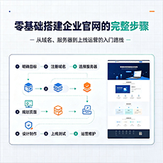 柯城建站-零基础搭建企业官网的完整步骤