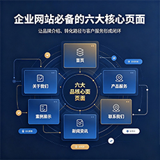 柯城建站-企业网站必备的六大核心页面